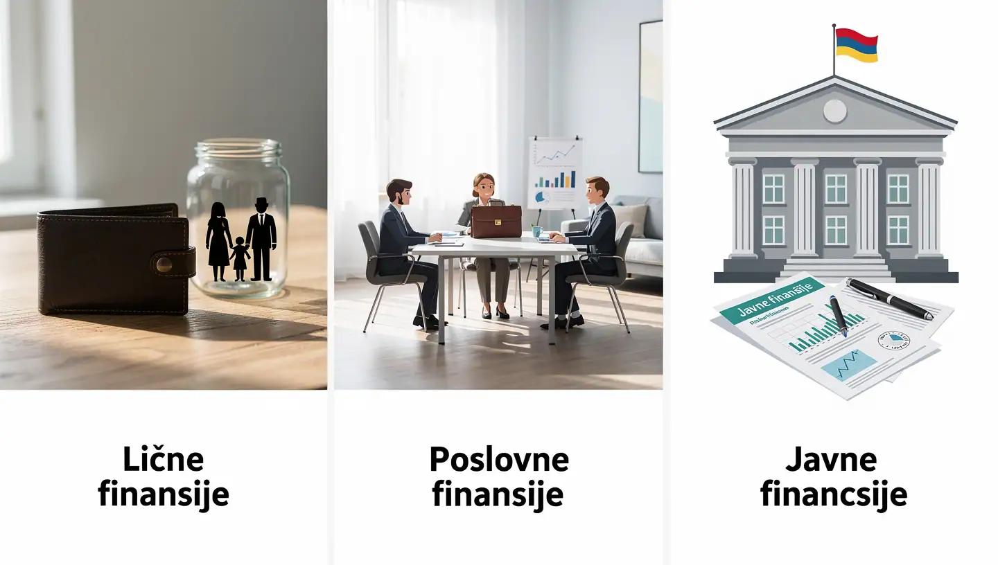 Vrste finansija