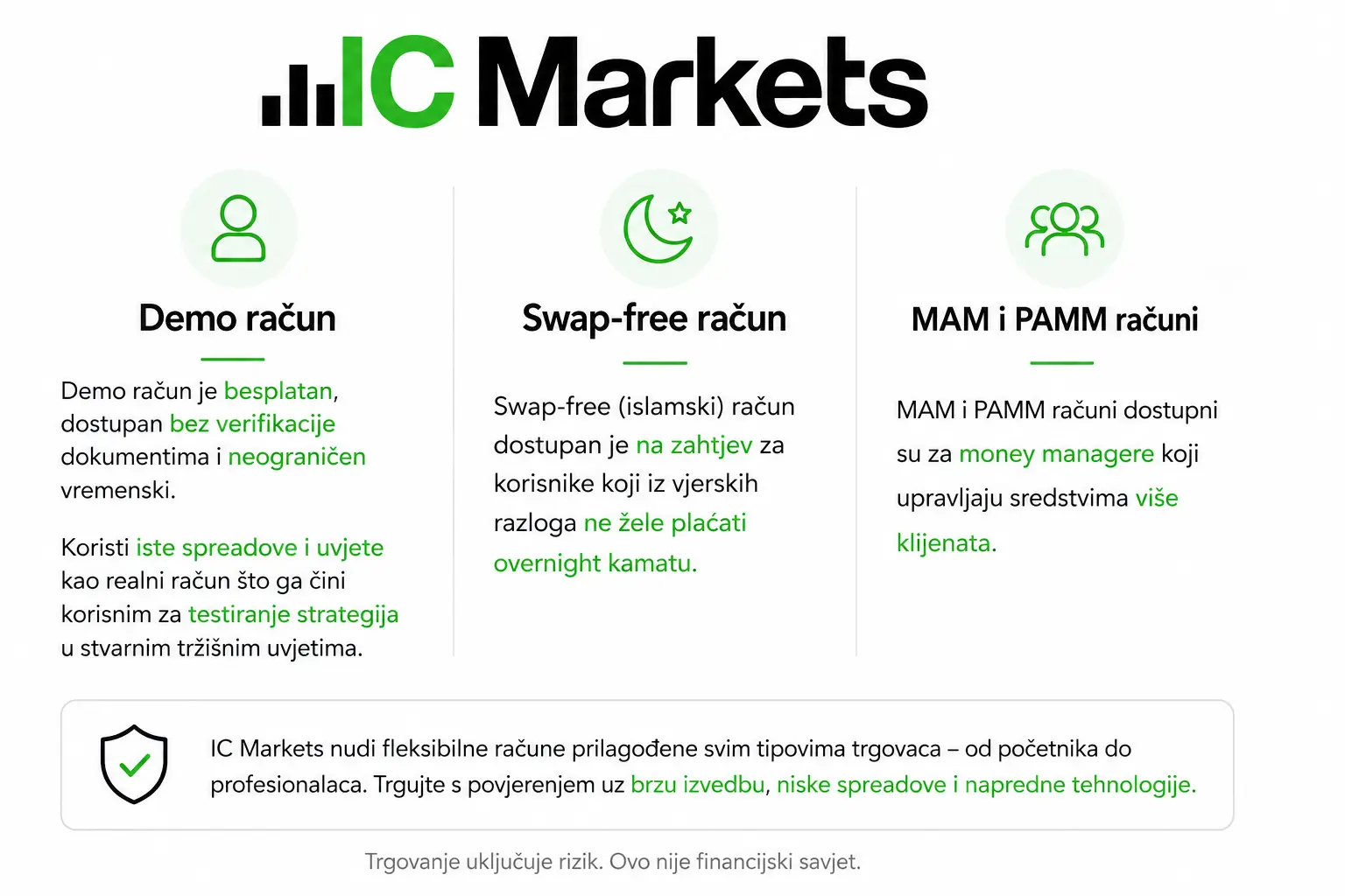 Vrste računa kod IC Markets