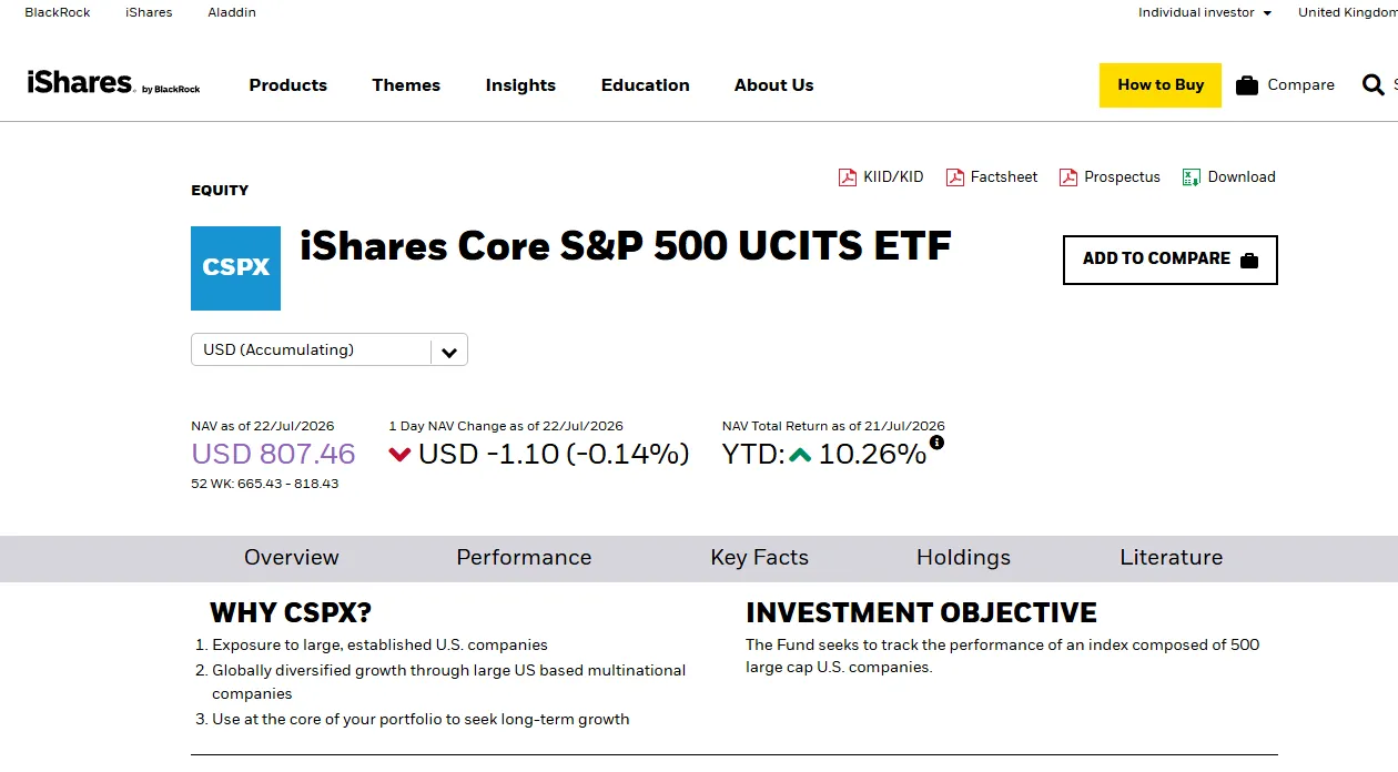 CSPX (iShares Core S&P 500)