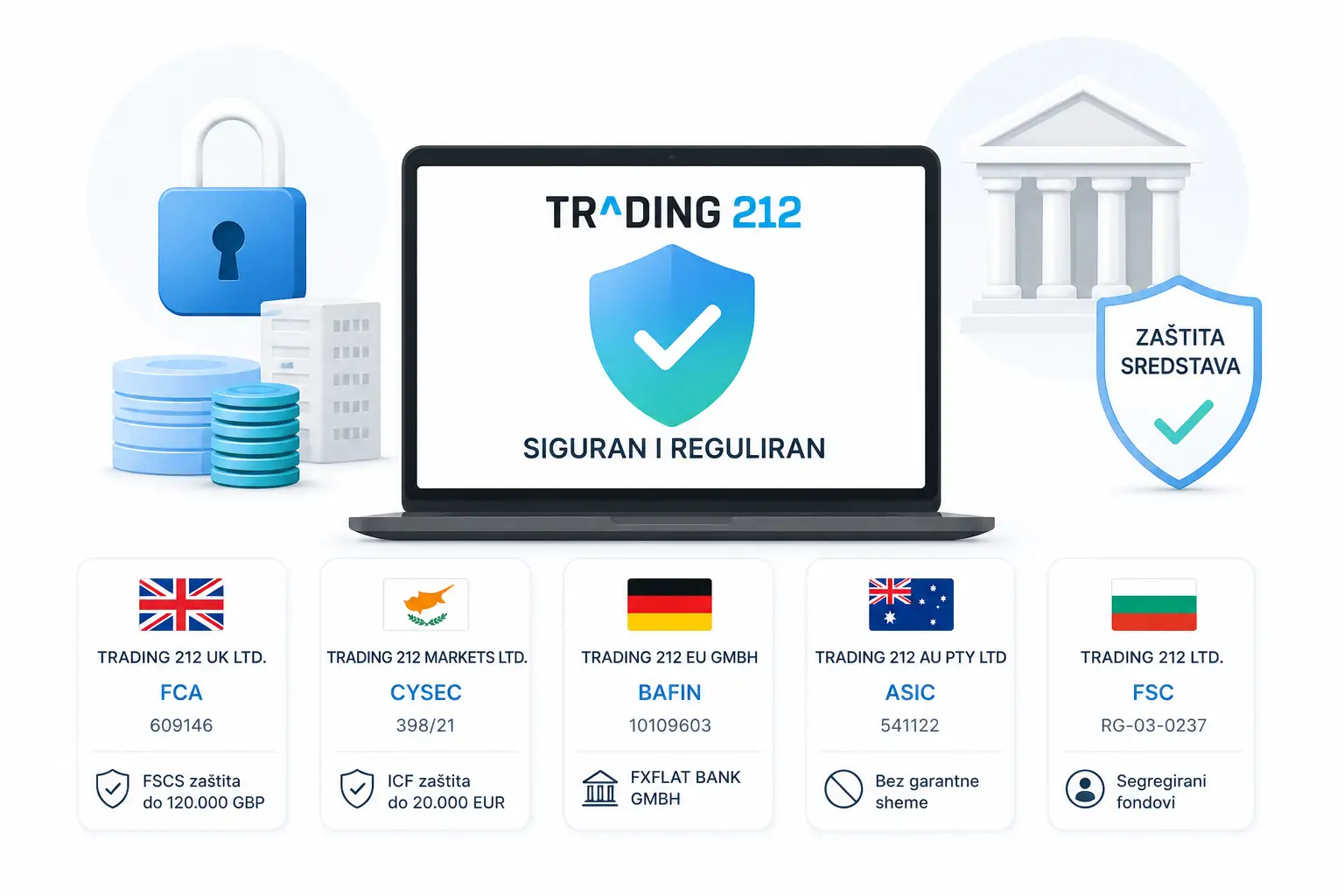Da li je Trading 212 siguran