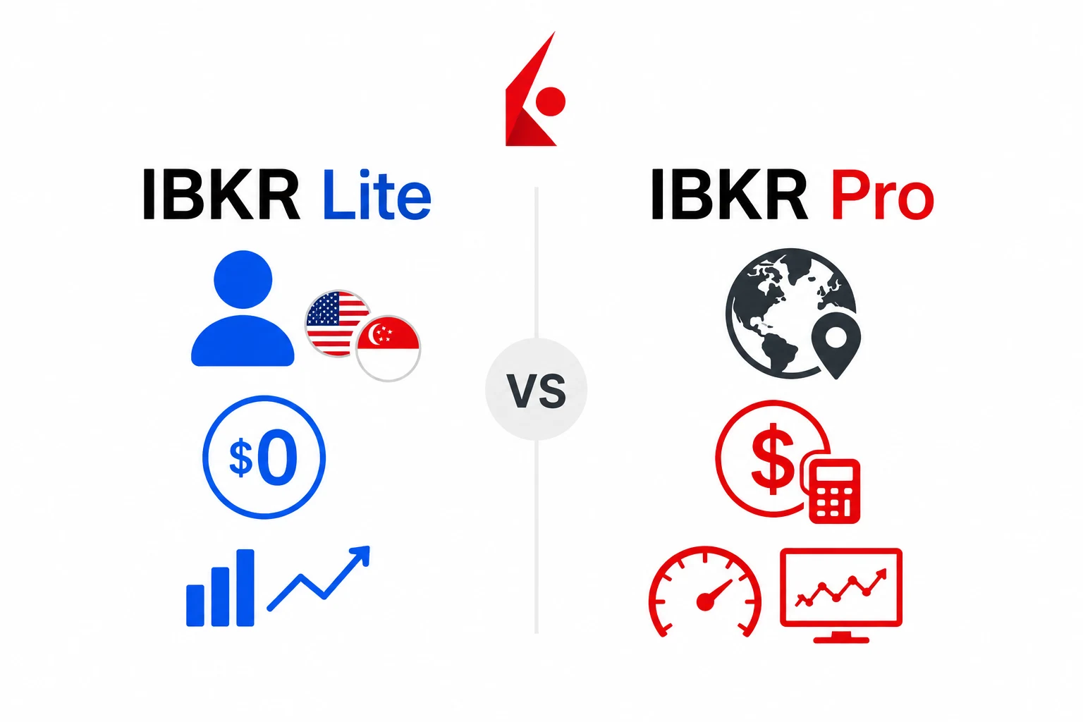 IBKR Lite i IBKR Pro