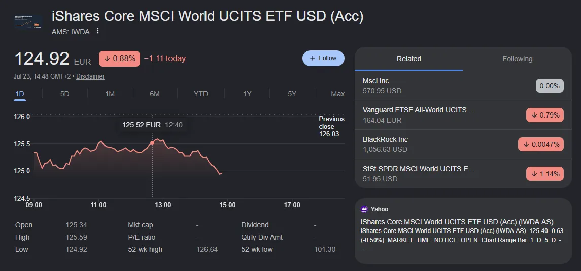 IWDA (iShares Core MSCI World)