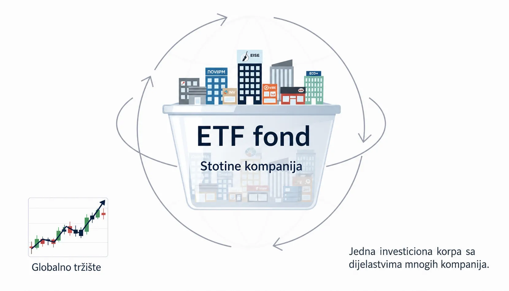 Šta je ETF fond