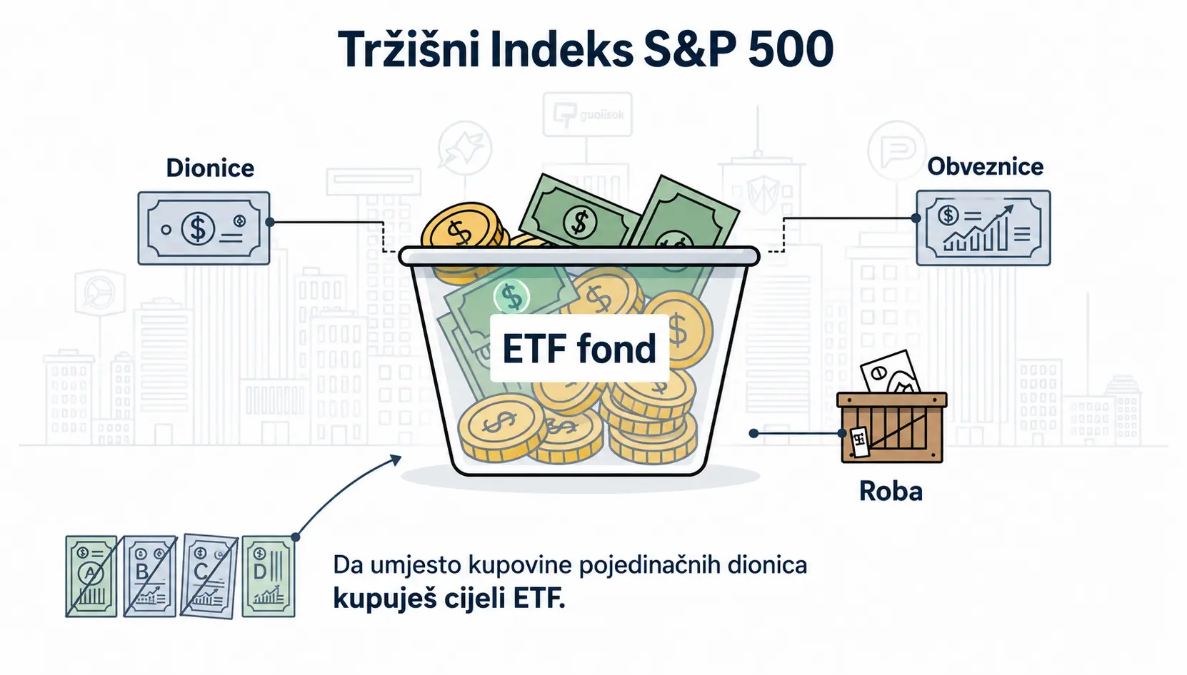 Šta je ETF fond