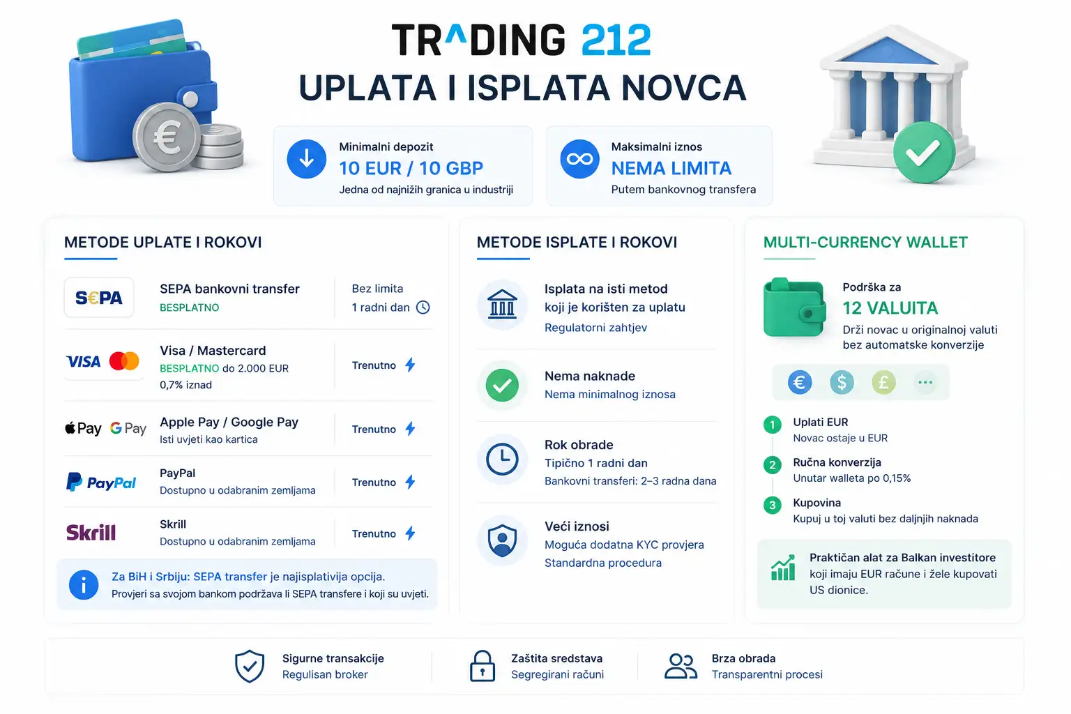 Trading 212 Uplata i isplata novca