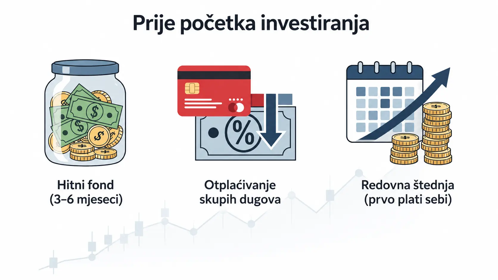 Tri preduvjeta prije prve investicije