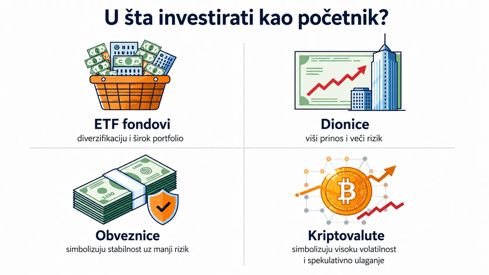 U šta investirati kao početnik