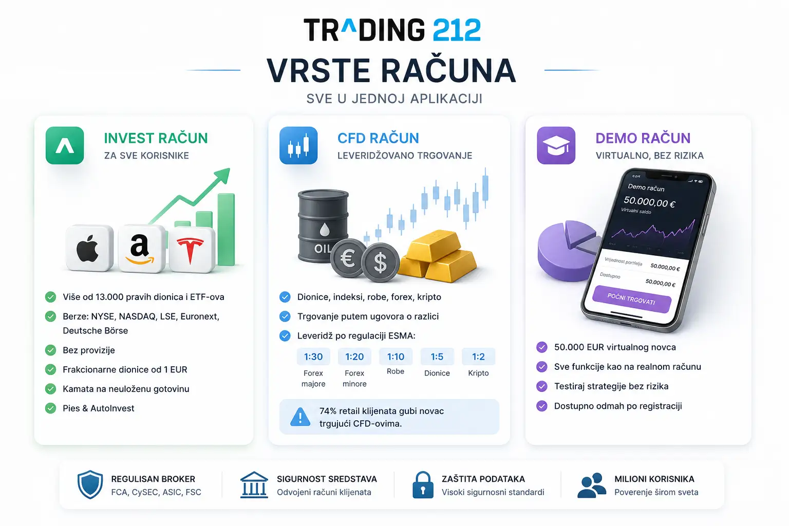 Vrste računa na Trading 212