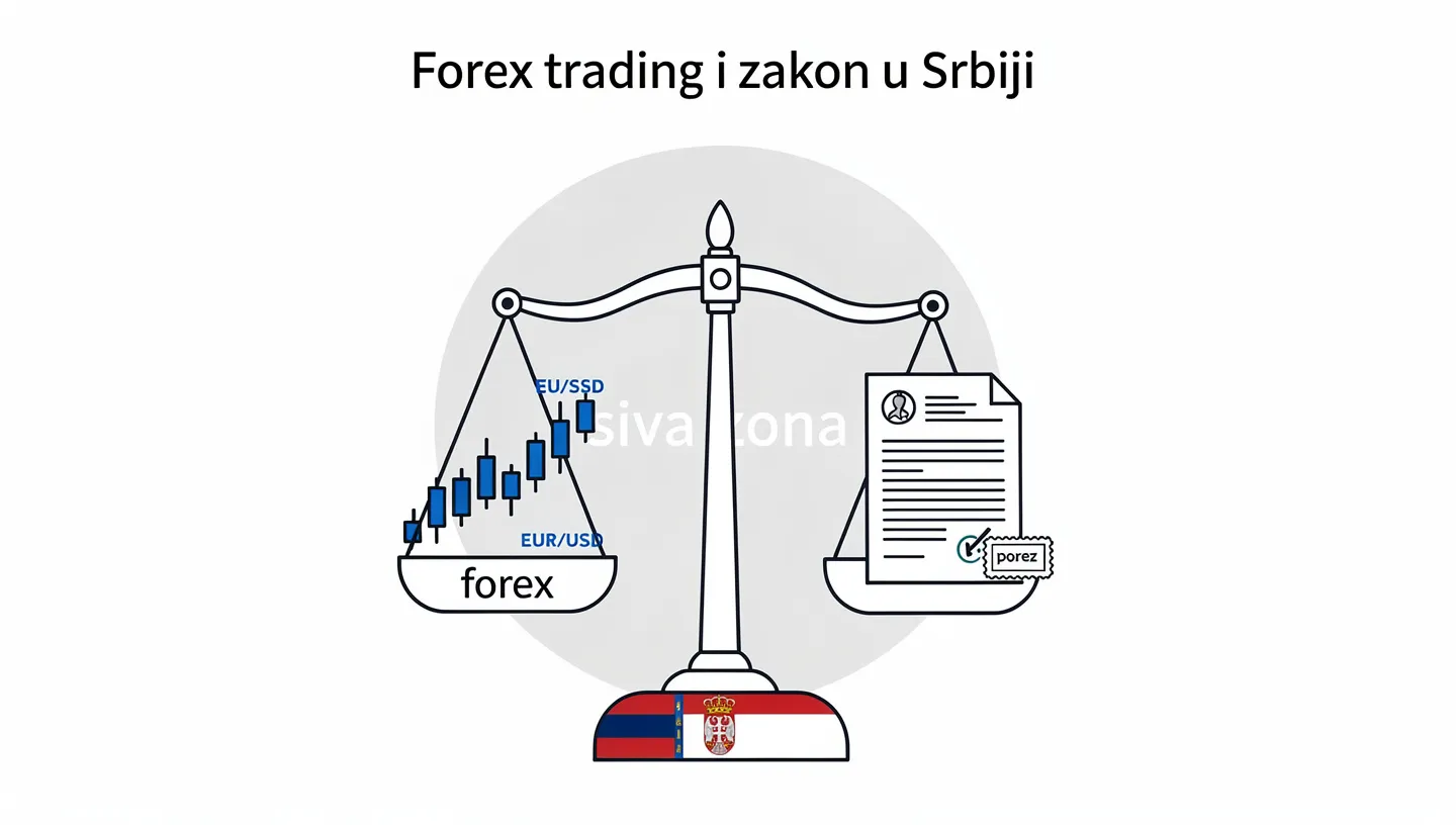 Da li je forex trading legalan u Srbiji